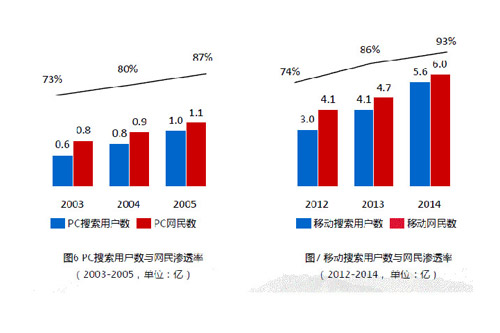 蘇州網頁制作，蘇州網站設計
